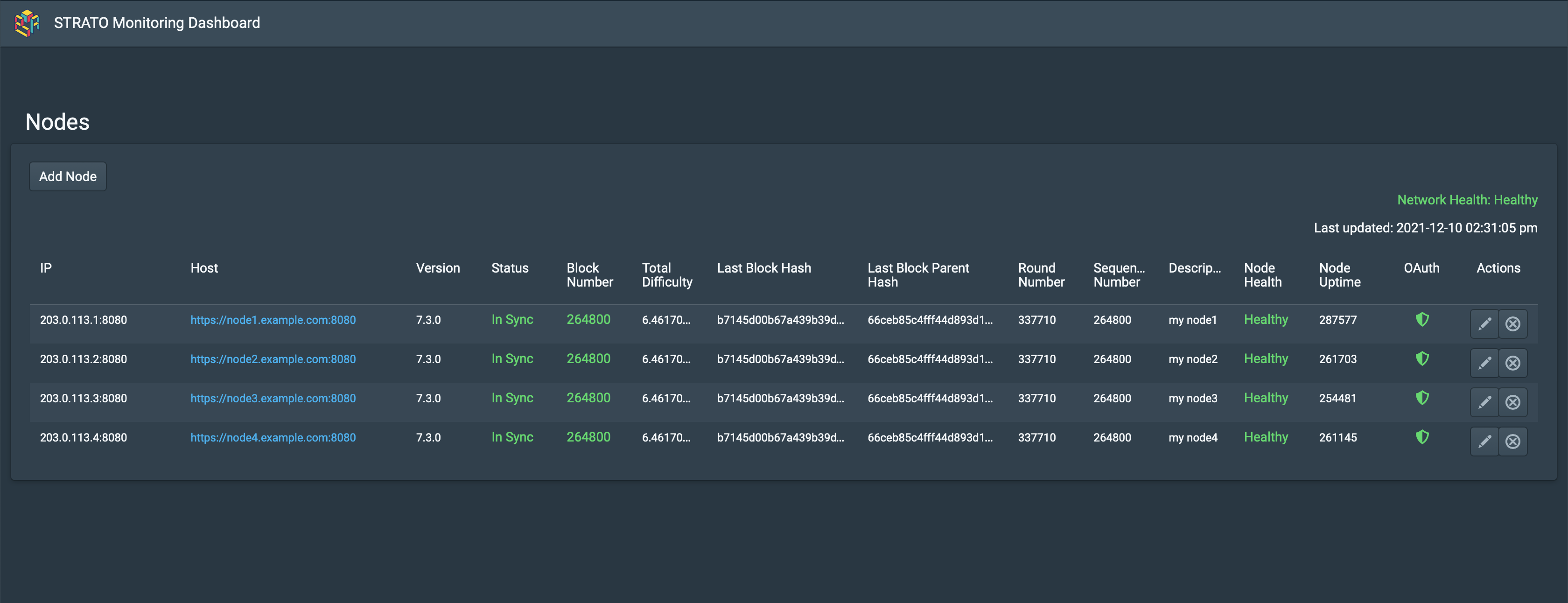 Central Monitoring Dashboard