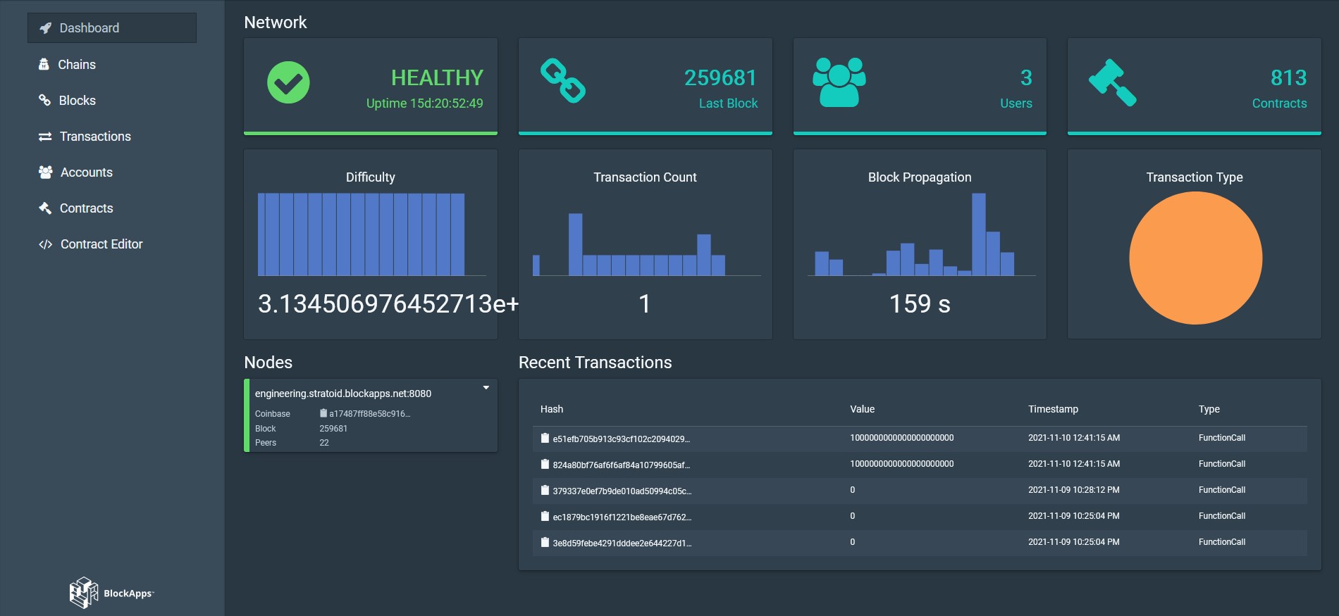 Dashboard